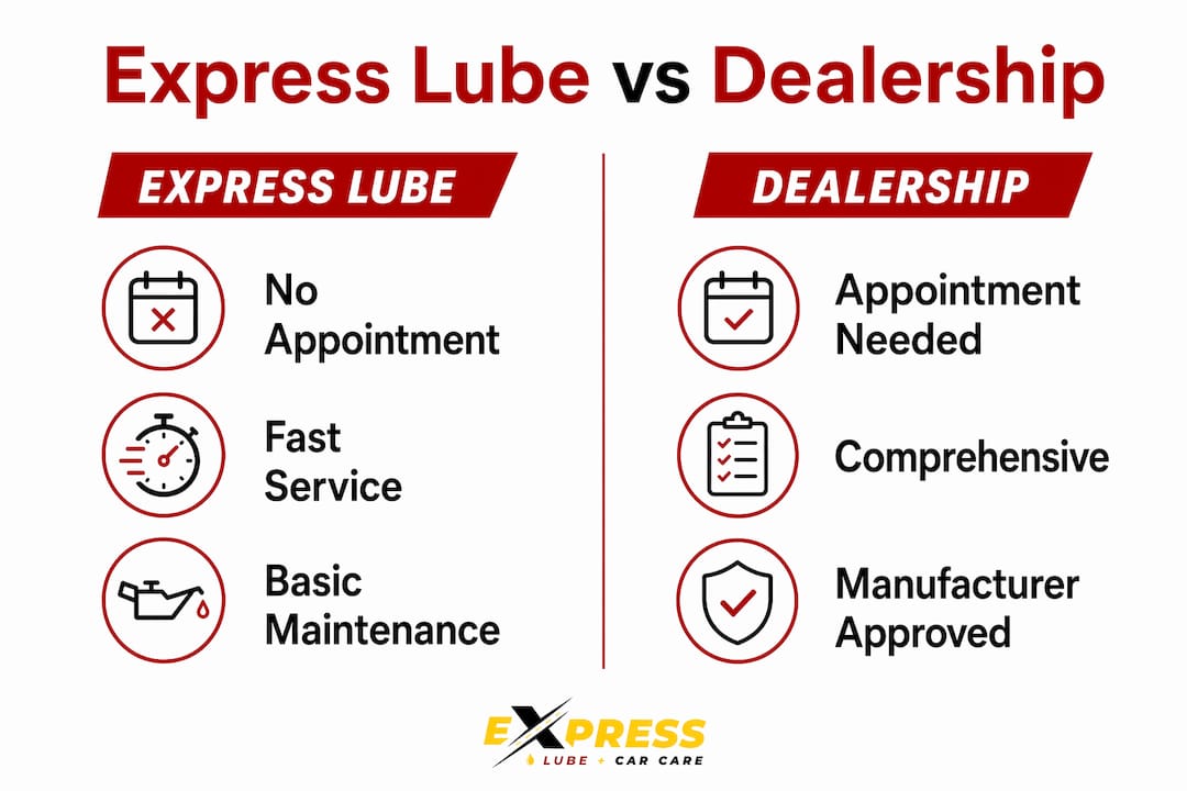 Infographic comparing express lube and dealership services