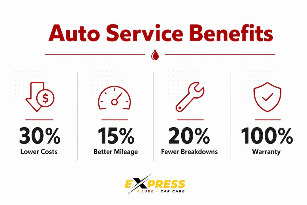 Infographic highlighting key auto service benefits