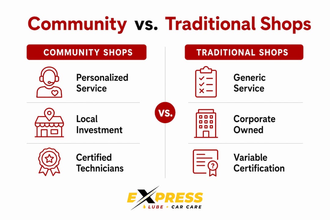 Infographic comparing community and traditional auto shops