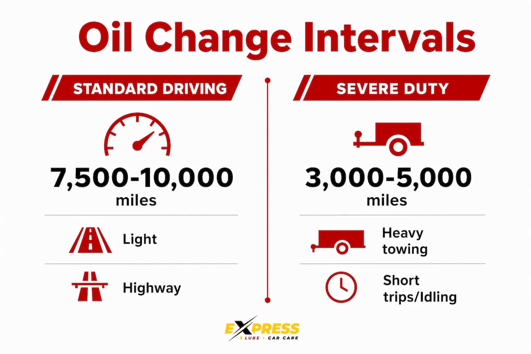 Infographic comparing standard vs severe oil change intervals