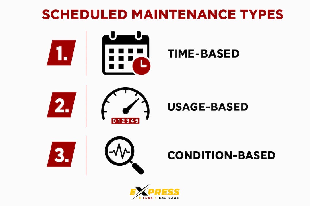 Infographic showing three types of scheduled maintenance plans