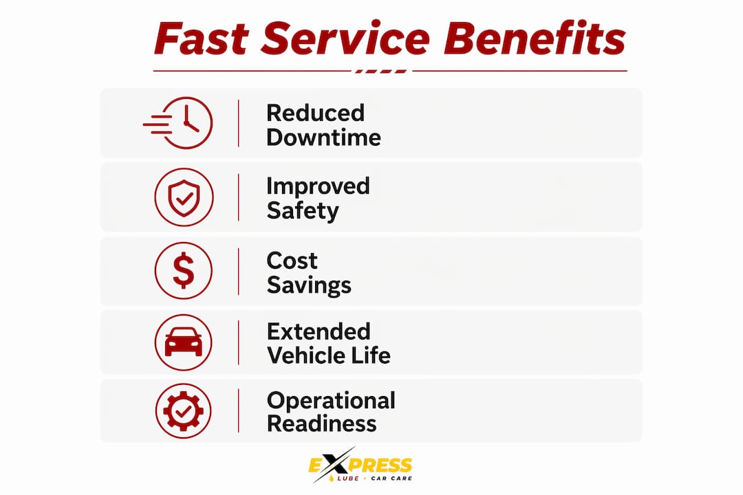 Infographic showing benefits of fast auto service for emergency vehicles