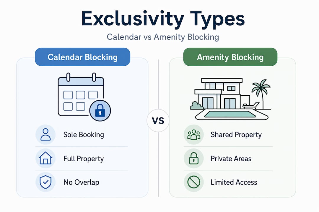 Infographic comparing villa exclusivity types