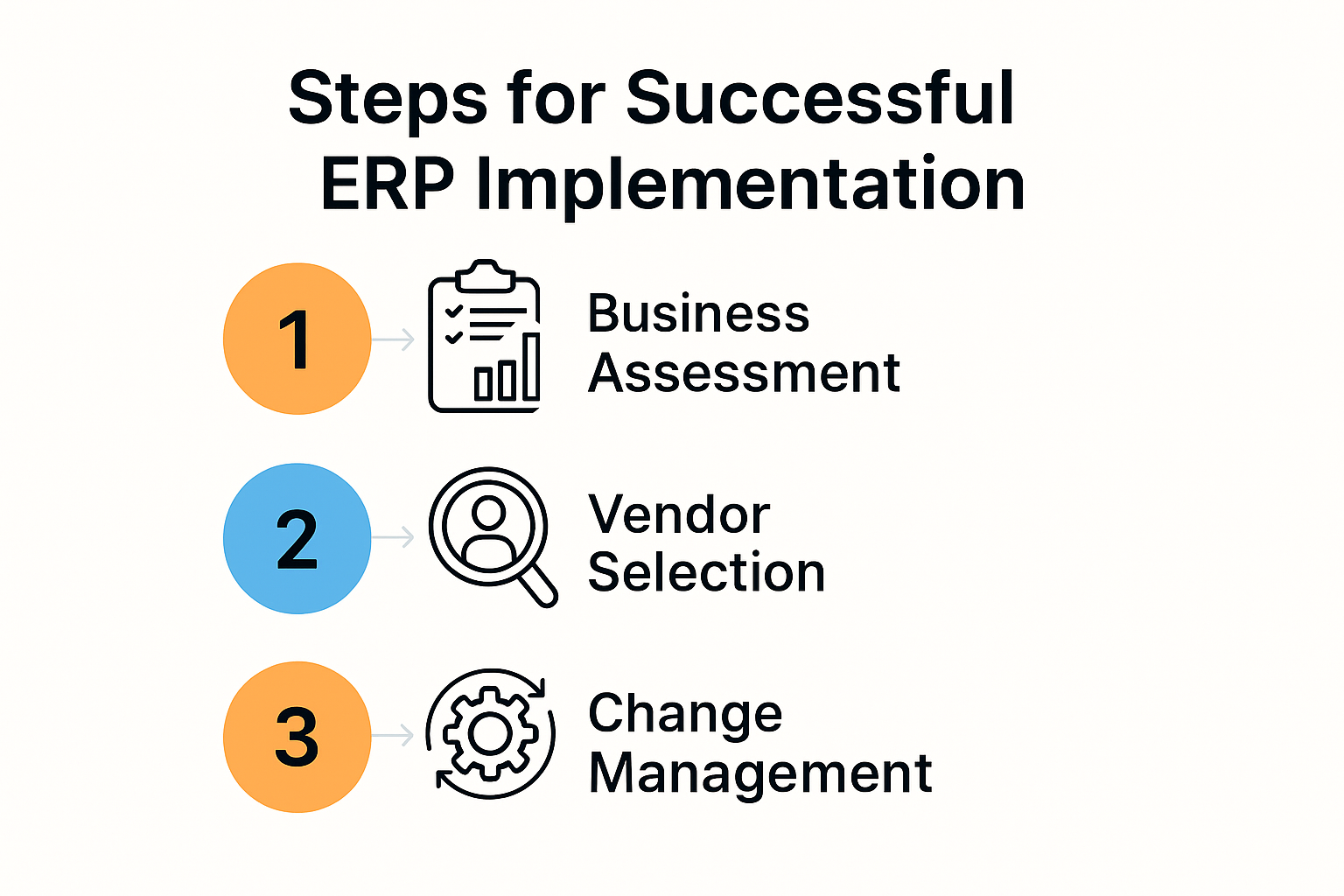 Steps for ERP implementation best practices infographic