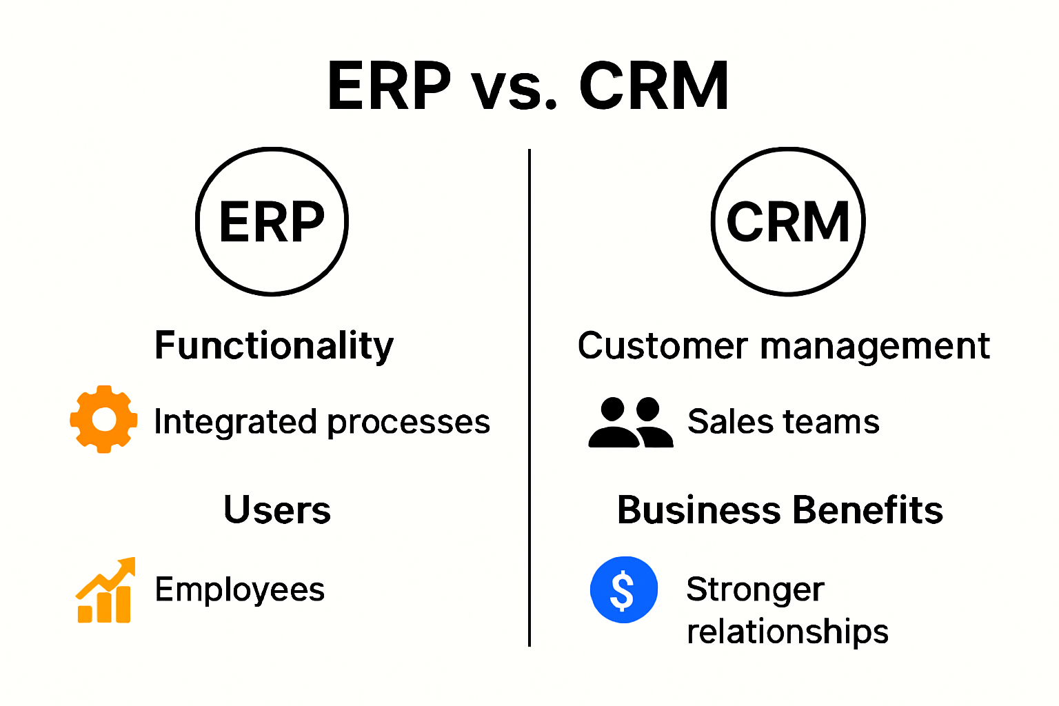 Comparison infographic showing ERP vs CRM differences