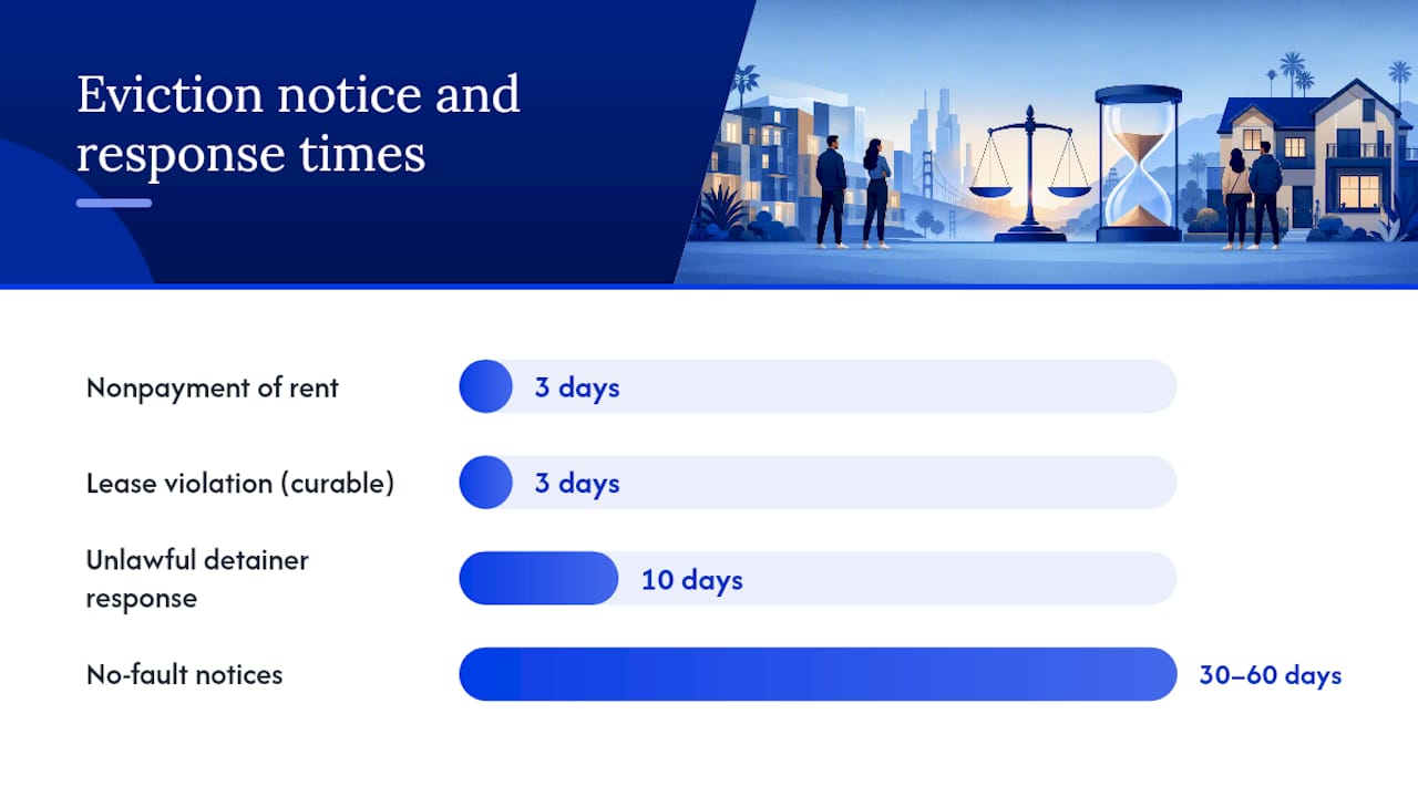 What Counts as Just Cause for Eviction in California? — overview diagram