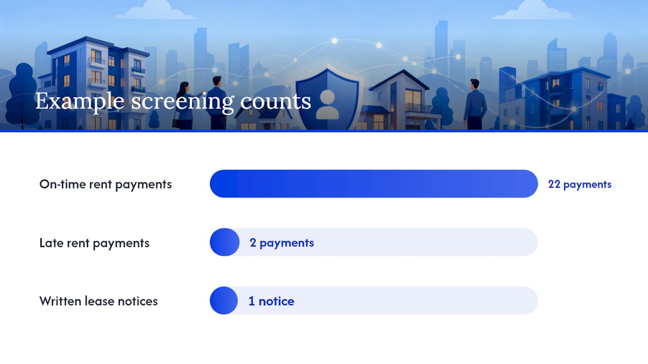 The Role of Landlord Reference Letters in a Complete Screening File — overview diagram