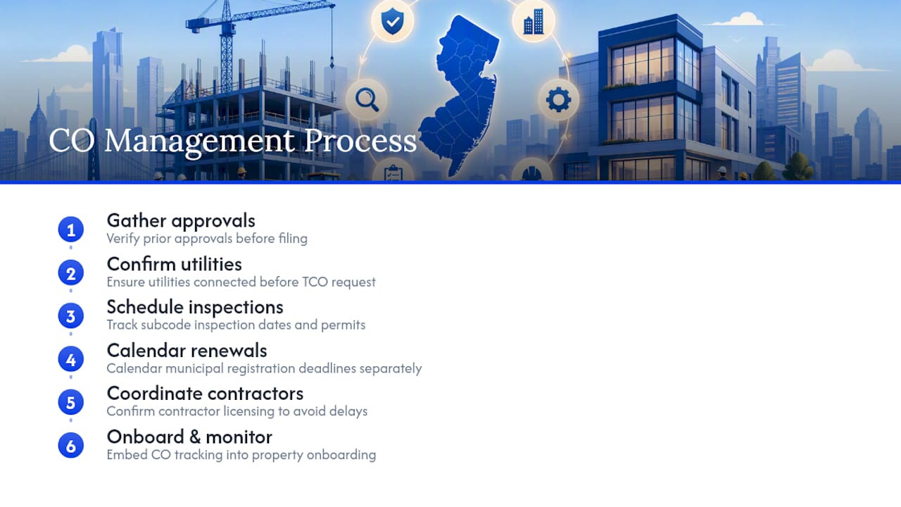 Diagram of property manager CO coordination process