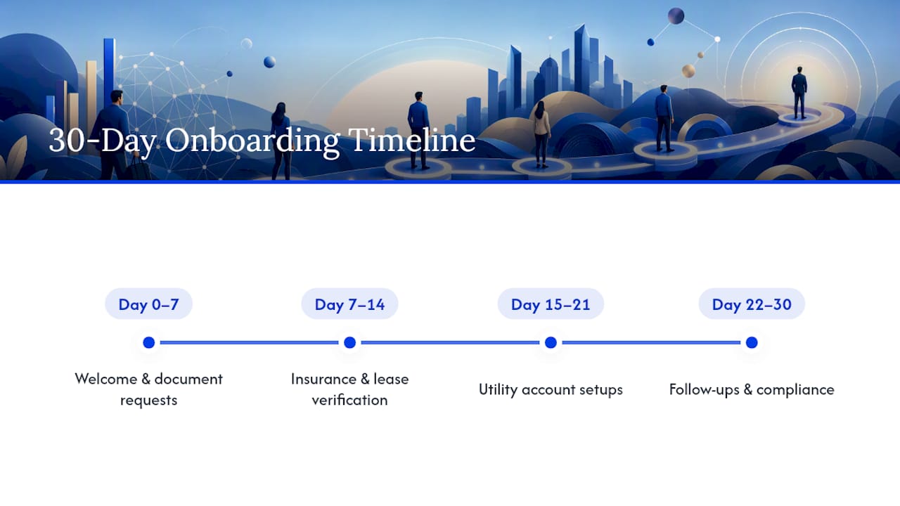 30-day onboarding process timeline diagram