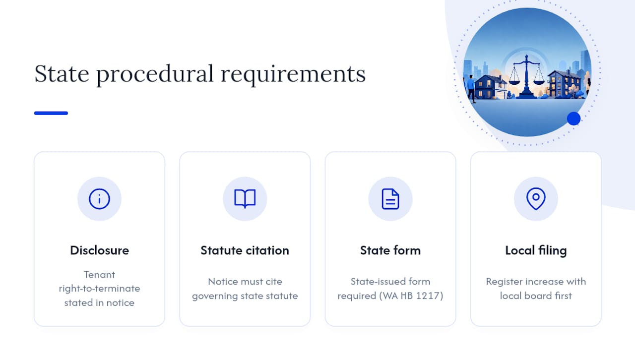 State-Specific Rules Beyond Notice Periods and Caps — overview diagram