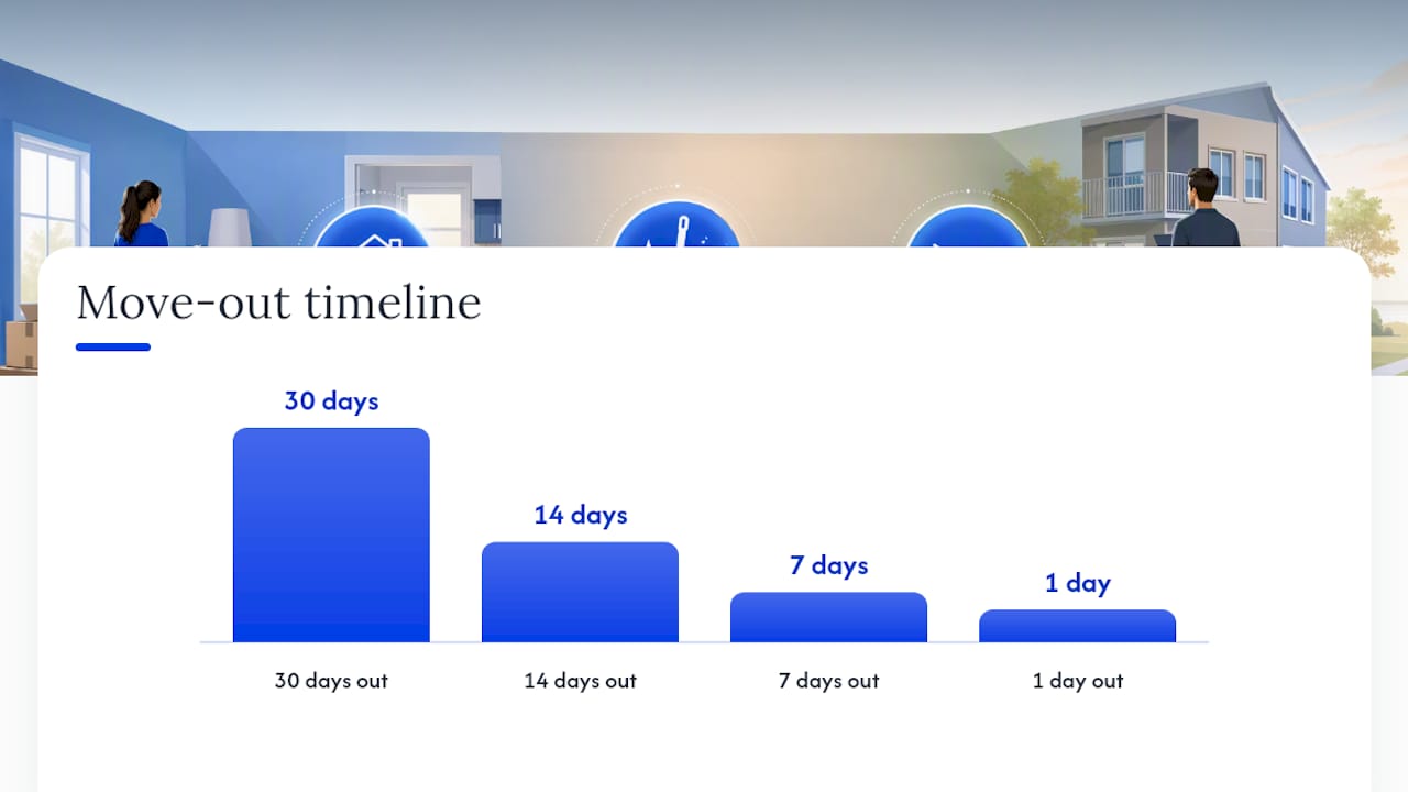 Prepare: Timeline and Room-by-Room Move-Out Checklist — overview diagram