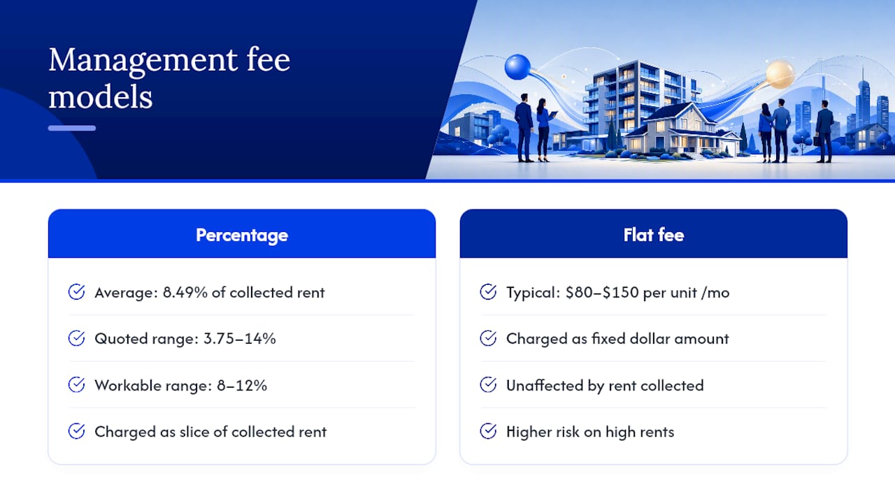 Percentage versus flat property management fees