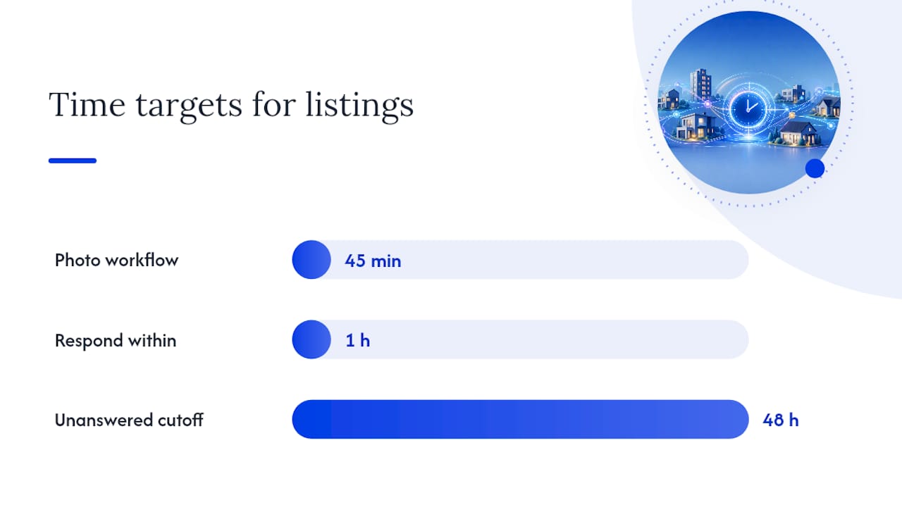 What Makes a Syndicated Listing Actually Convert? — overview diagram