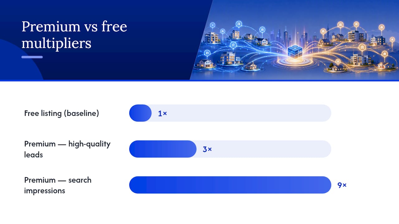 Which Platforms and Partner Coverage Should You Prioritize? — overview diagram