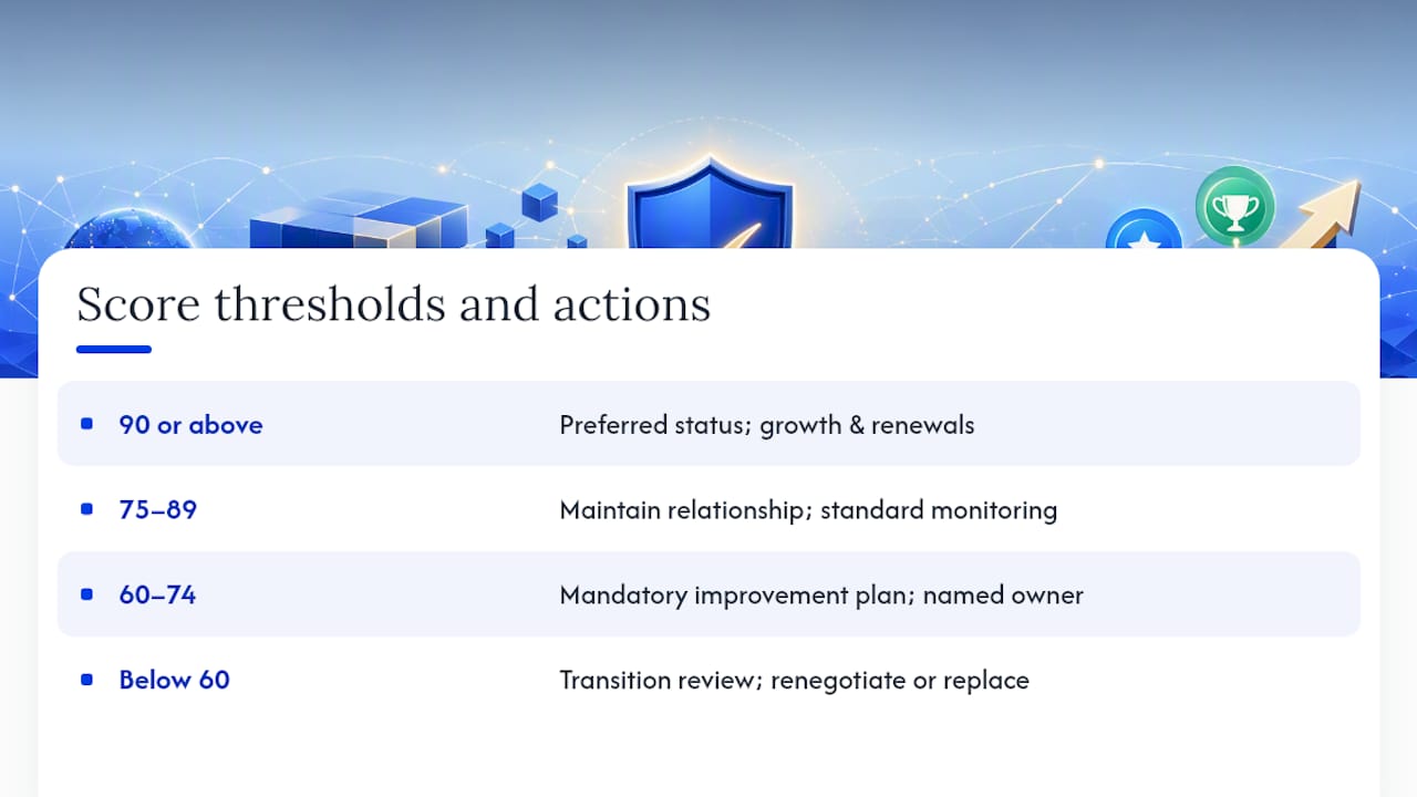 Vendor score thresholds and governance actions