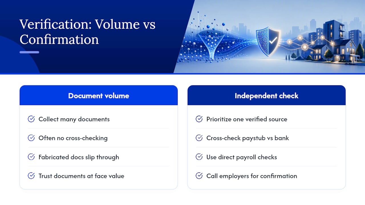 Why Most Landlords Underinvest in This Step — overview diagram