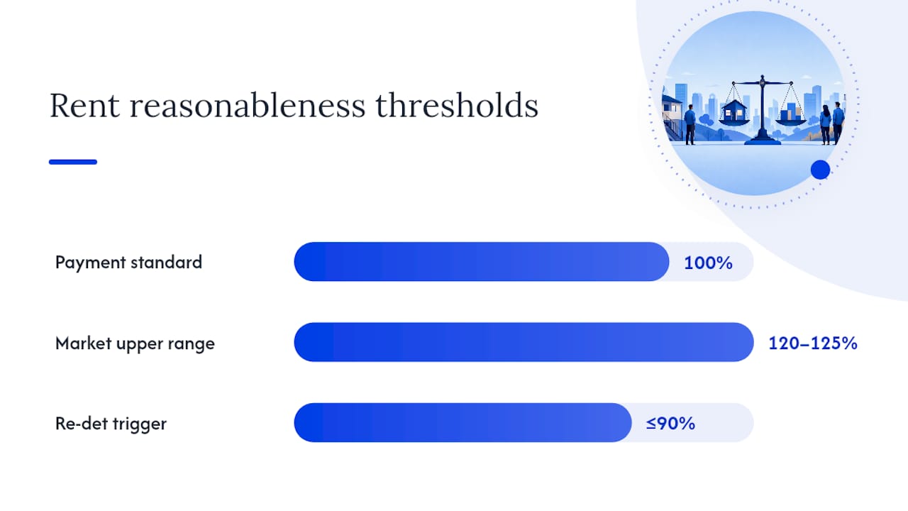 Rent Reasonableness: Comparables, Evidence, and Timing — overview diagram