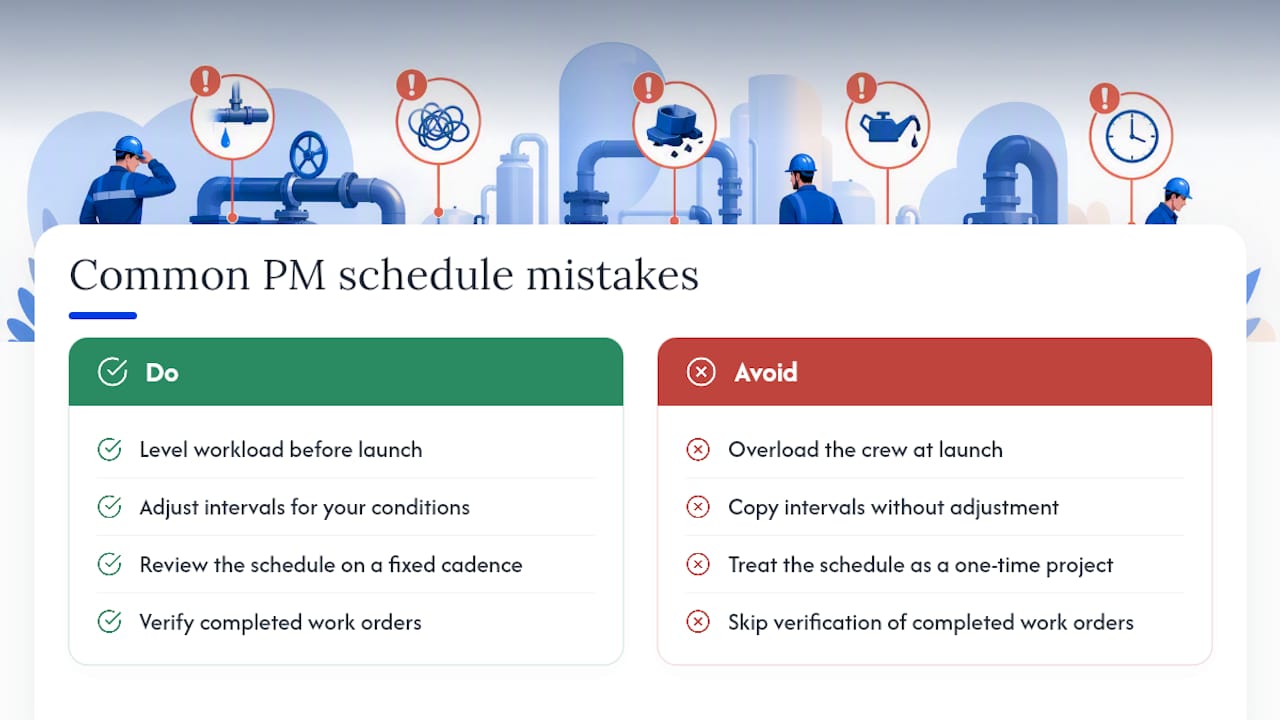 What Goes Wrong When Building a PM Schedule? — overview diagram