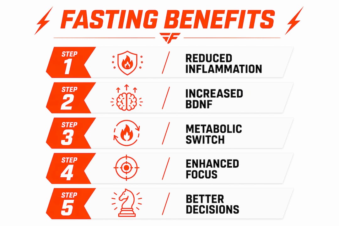 Infographic showing fasting benefits for cognition