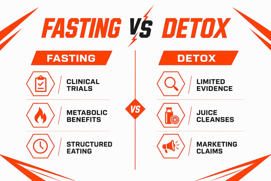 Infographic comparing fasting and detox programs