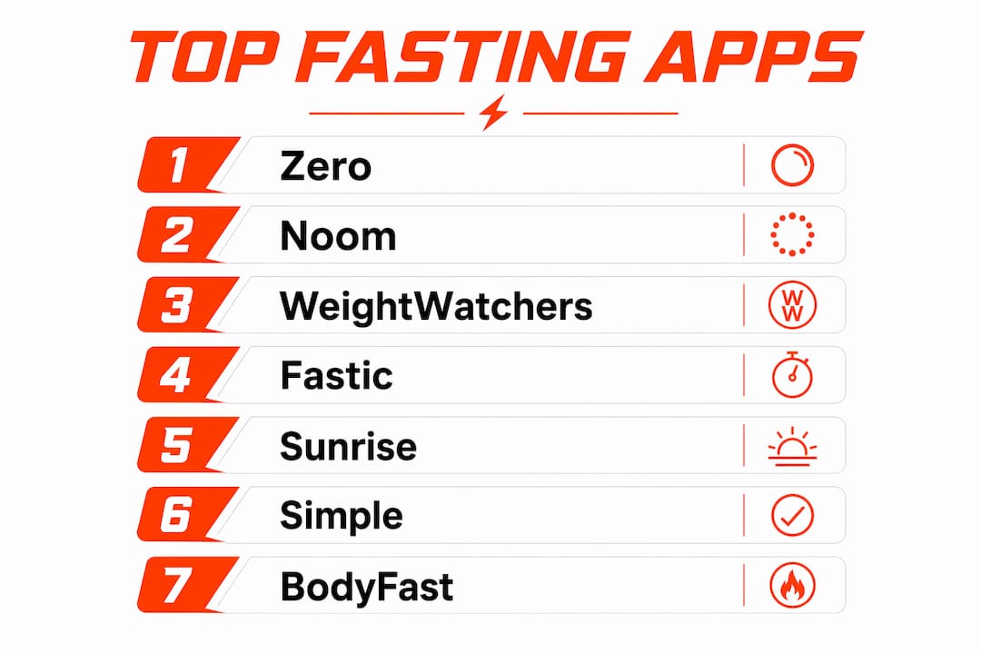 Infographic ranking top fasting apps