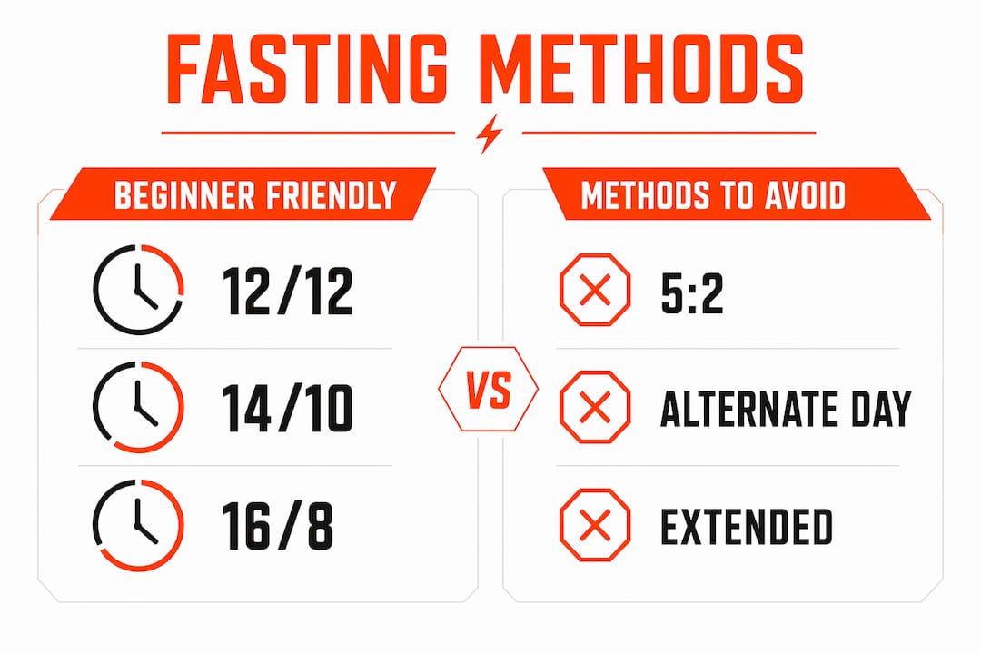 Infographic comparing beginner-friendly and avoid fasting methods.