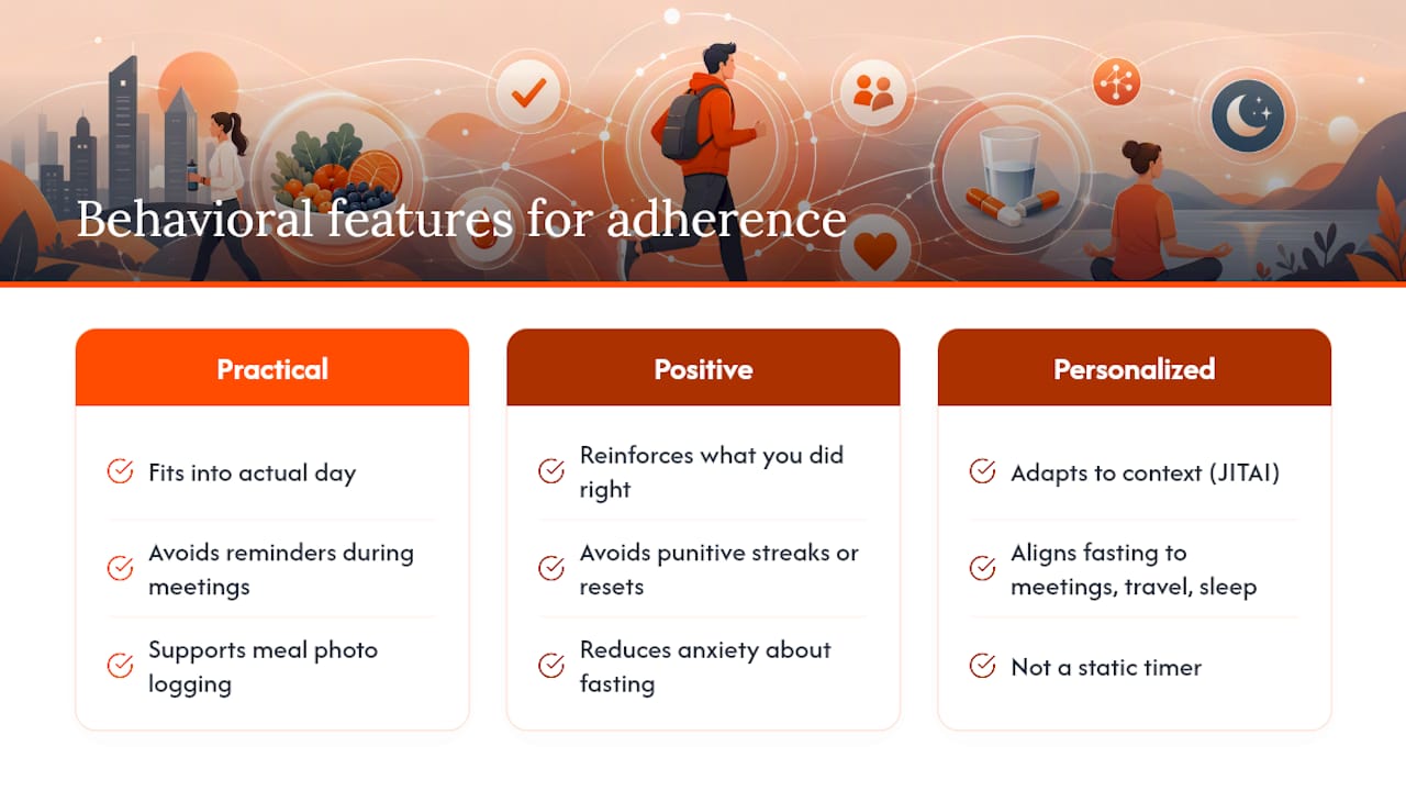 Which behavioral design features actually drive long-term adherence? — overview diagram