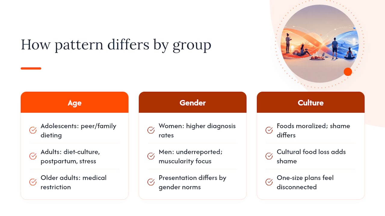 How This Pattern Shows Up Differently Across Groups — overview diagram