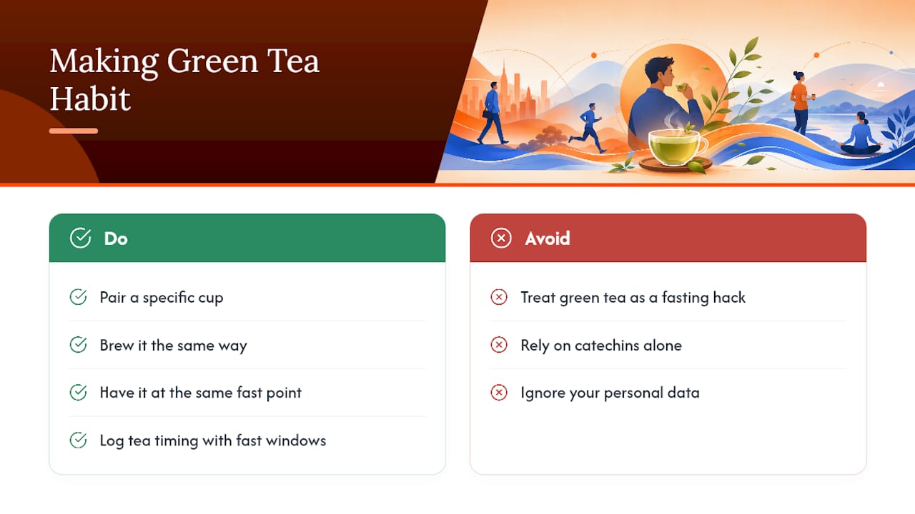 The ForgeFast Take: Making Green Tea Part of the Habit, Not Just the Diet — overview diagram