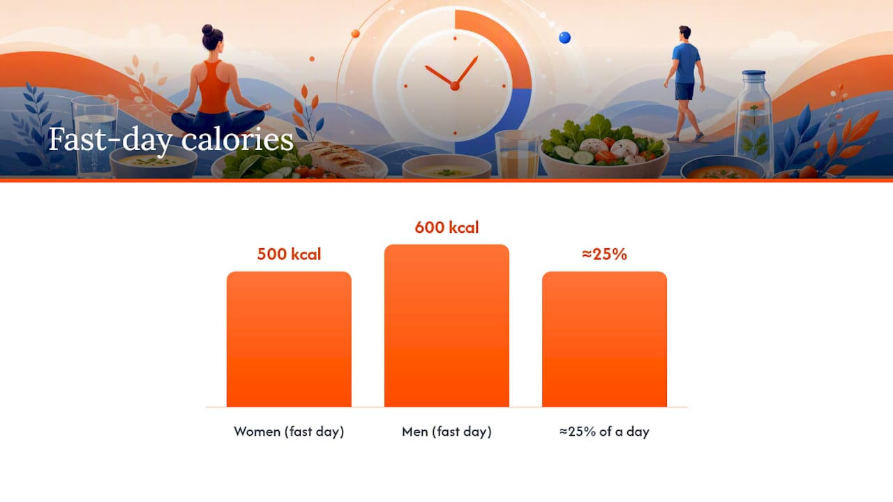 500 and 600 calorie fast-day comparison