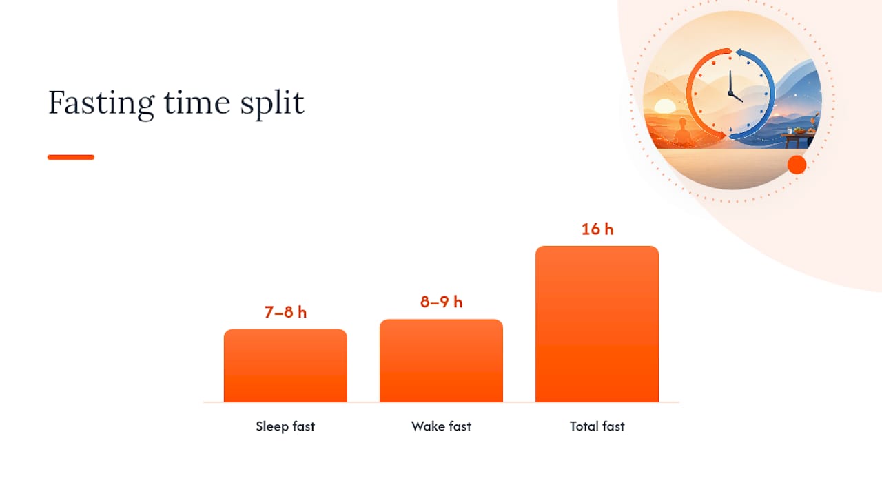 How Do You Pick the Best 8-Hour Window? — overview diagram