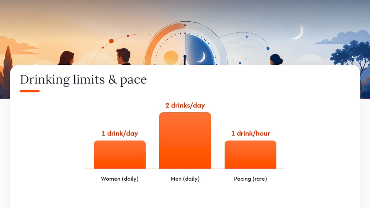 The Practical Rules: When to Drink, What to Drink, and How Much — overview diagram