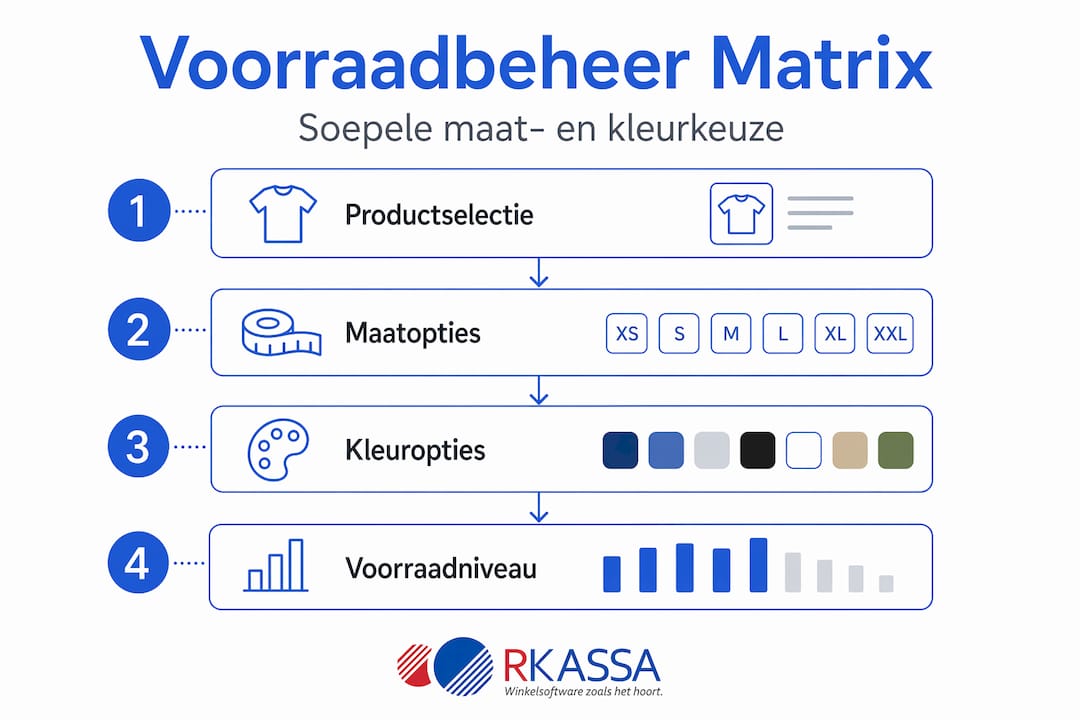Inzichtelijk overzicht van voorraadbeheer op basis van maat- en kleurcombinaties