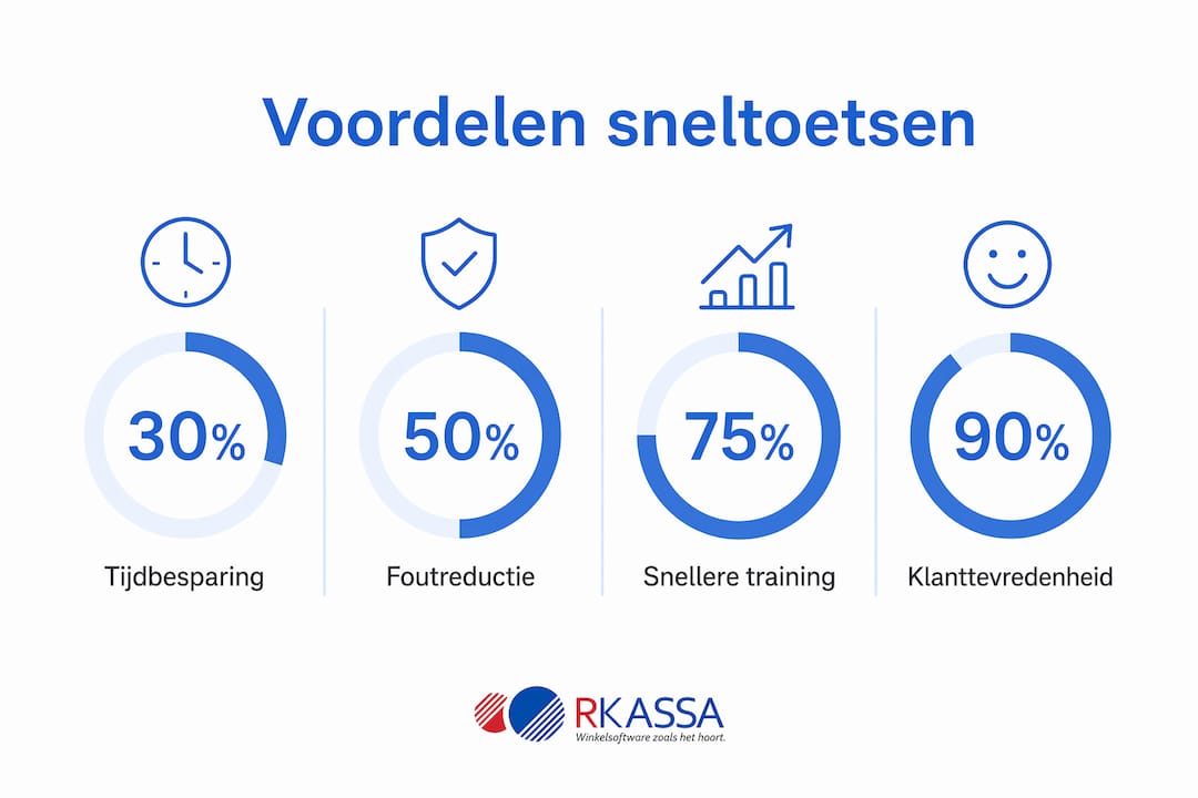 Overzicht: De voordelen van sneltoetsen in kassasystemen op een rij