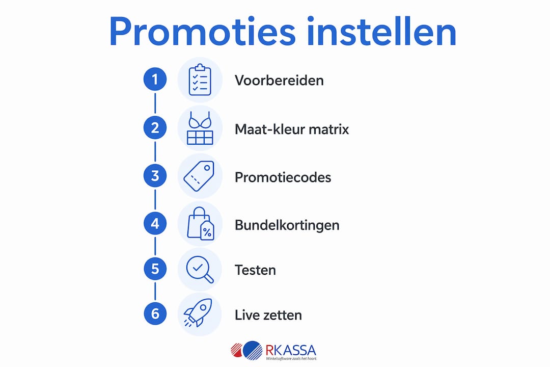 Infographic: Stappenplan voor het opzetten van een succesvolle lingeriepomotie