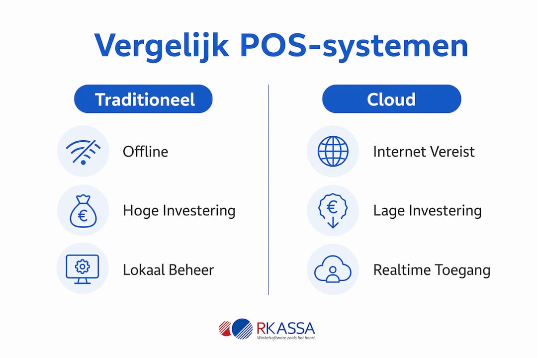 Overzicht: de verschillen tussen een traditioneel kassasysteem en een cloud-based POS