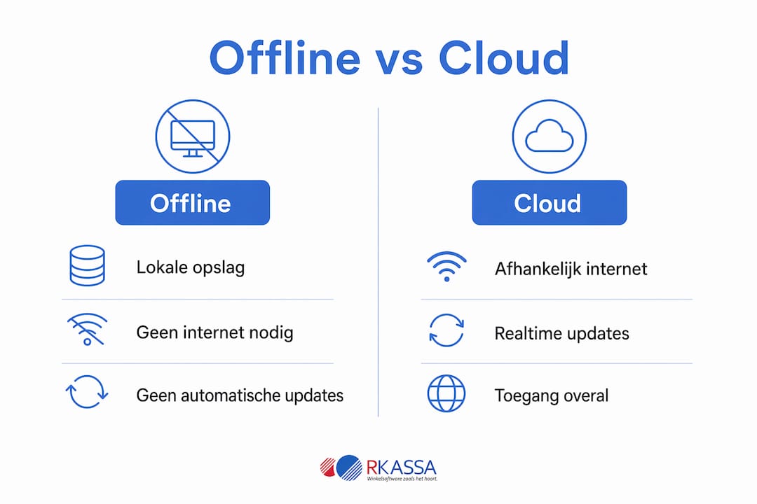 Infographic: de verschillen tussen kassasystemen in de cloud en traditionele systemen op een rij