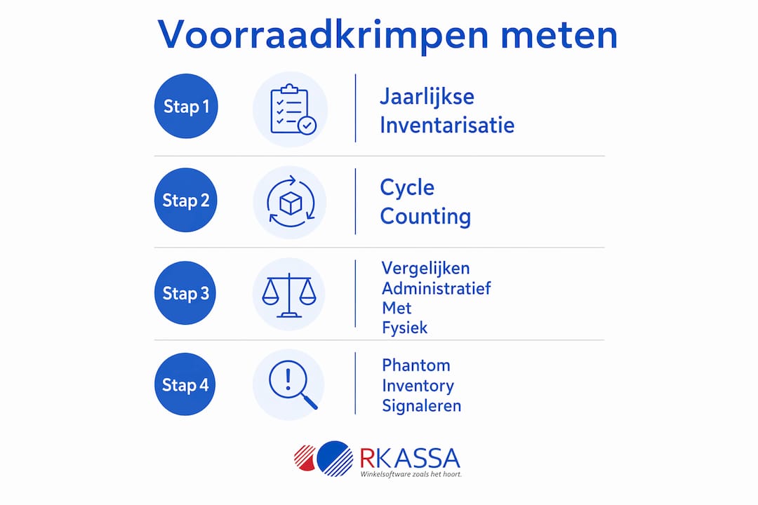 Infographic: Hoe herken je voorraadverlies en meet je het effectief?