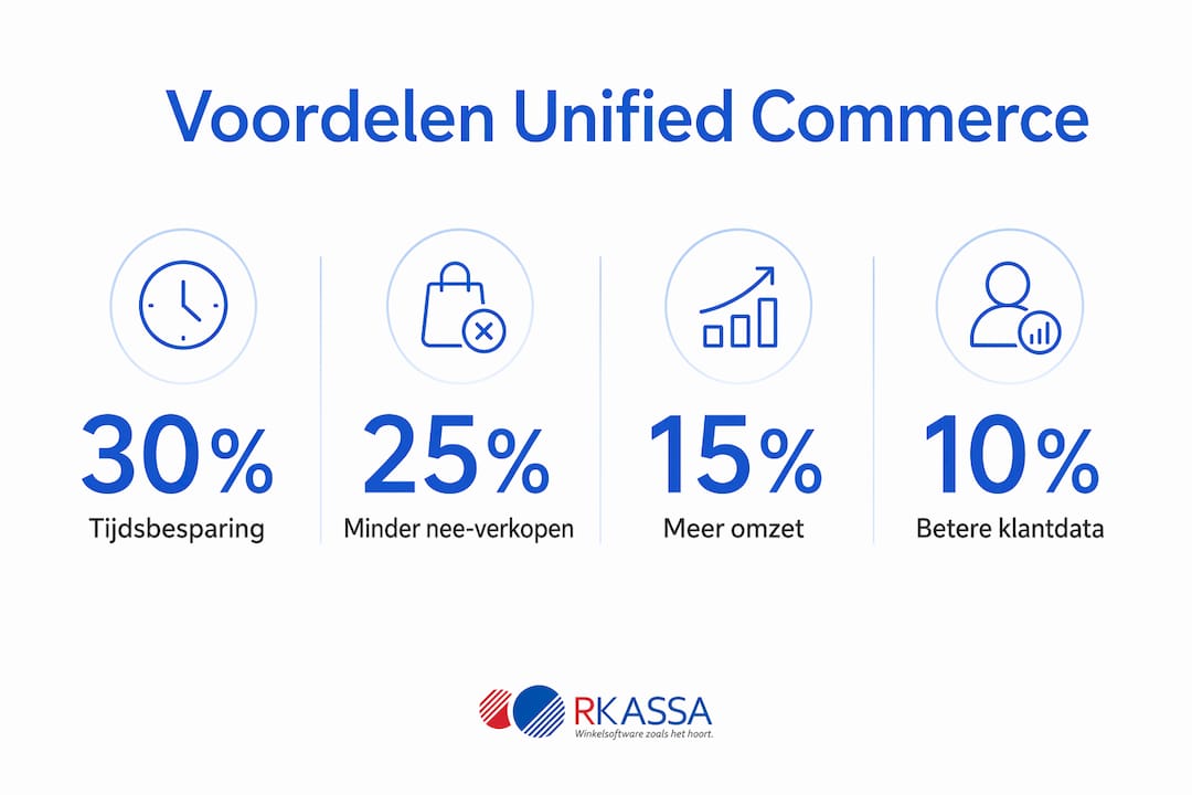 Overzichtelijke infographic met de belangrijkste voordelen van unified commerce