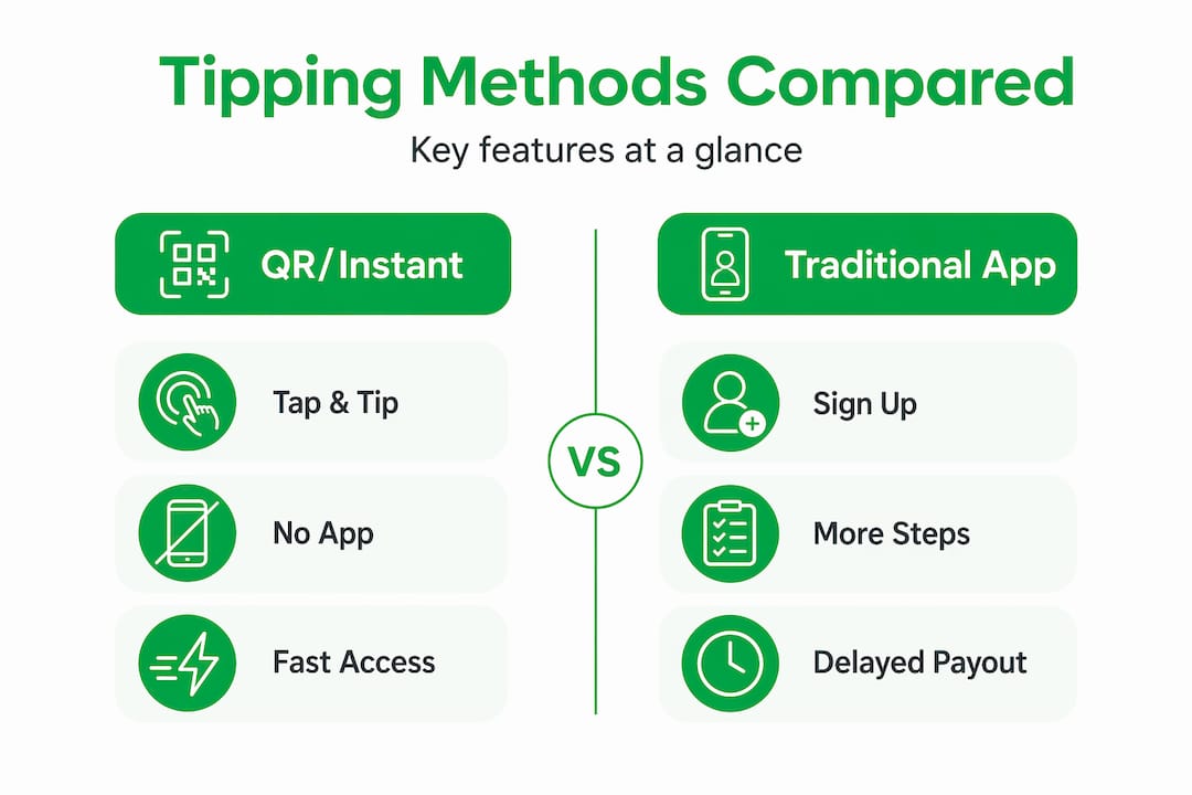 Infographic comparing tipping methods side by side