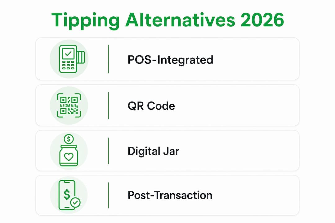 Infographic outlining main tipping alternatives in 2026