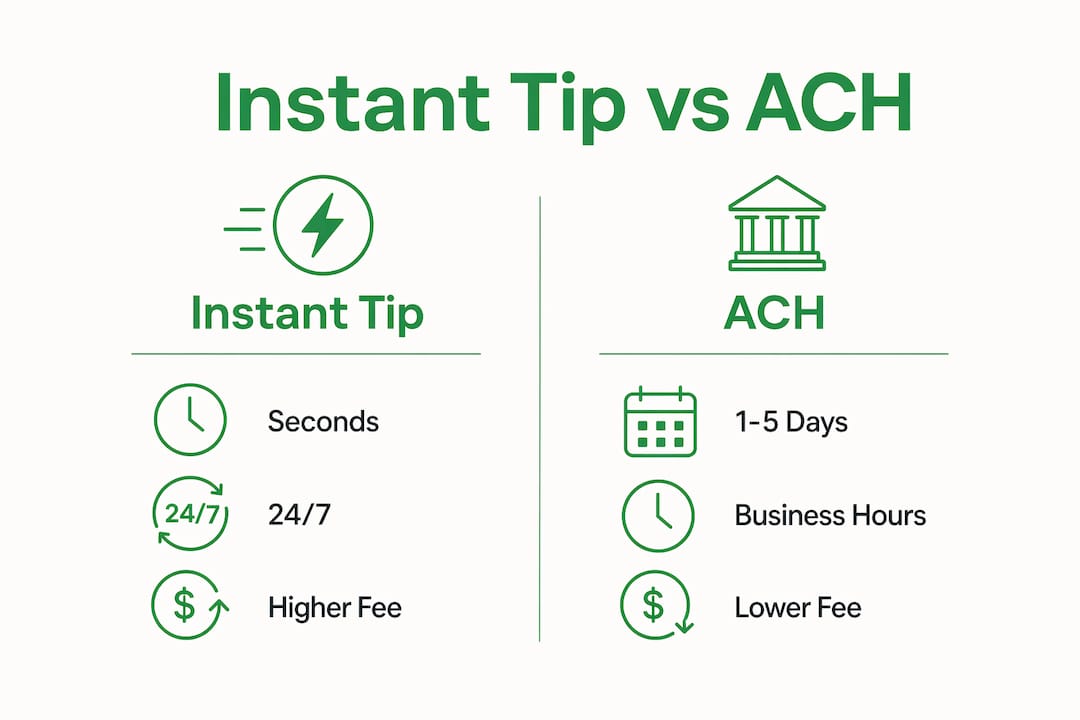 Infographic comparing instant tip payments and ACH transfers