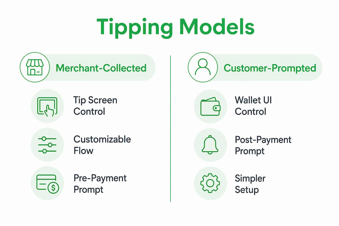 Infographic comparing Apple Pay tipping models
