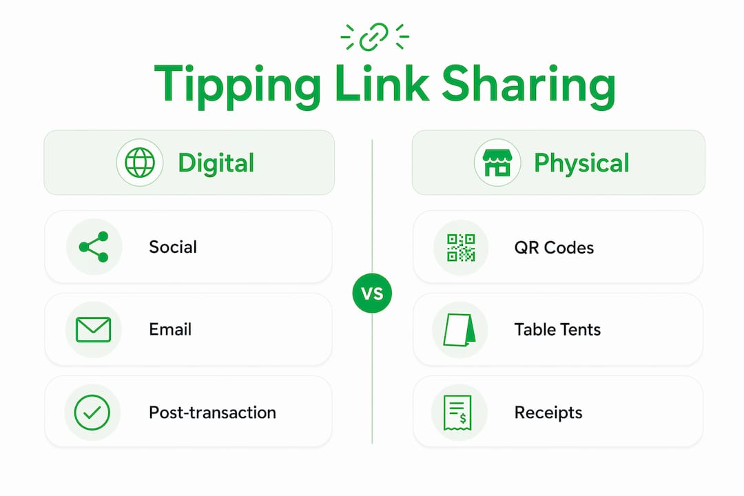 Infographic comparing digital and physical tipping link sharing methods