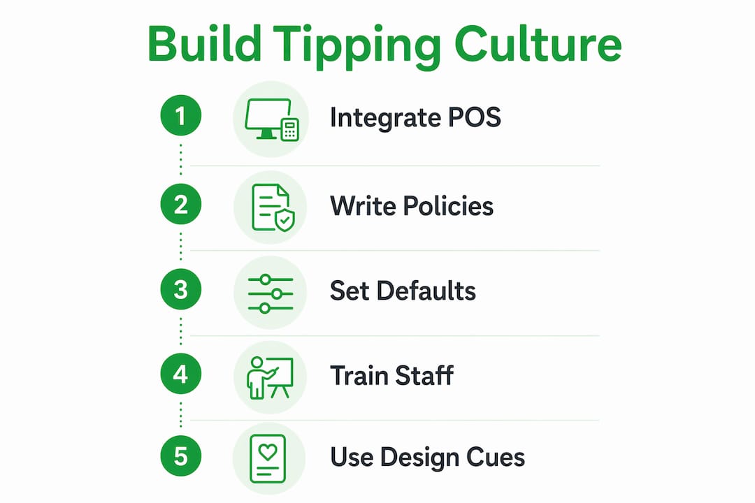 Infographic showing steps to build tipping culture in business