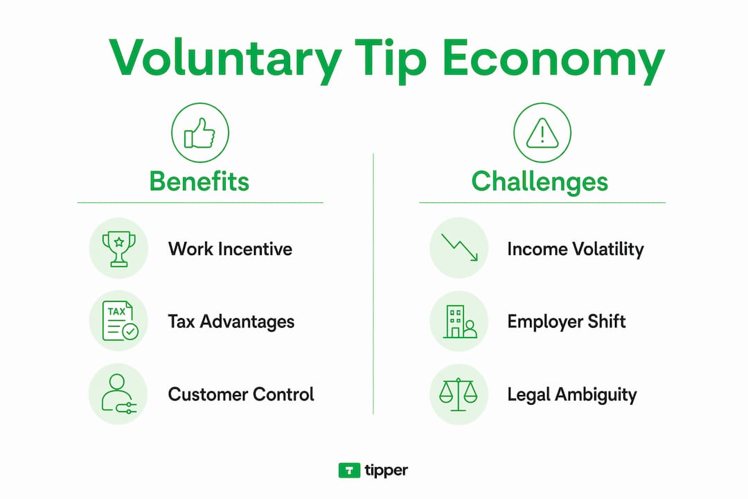 Infographic comparing benefits and challenges of voluntary tipping