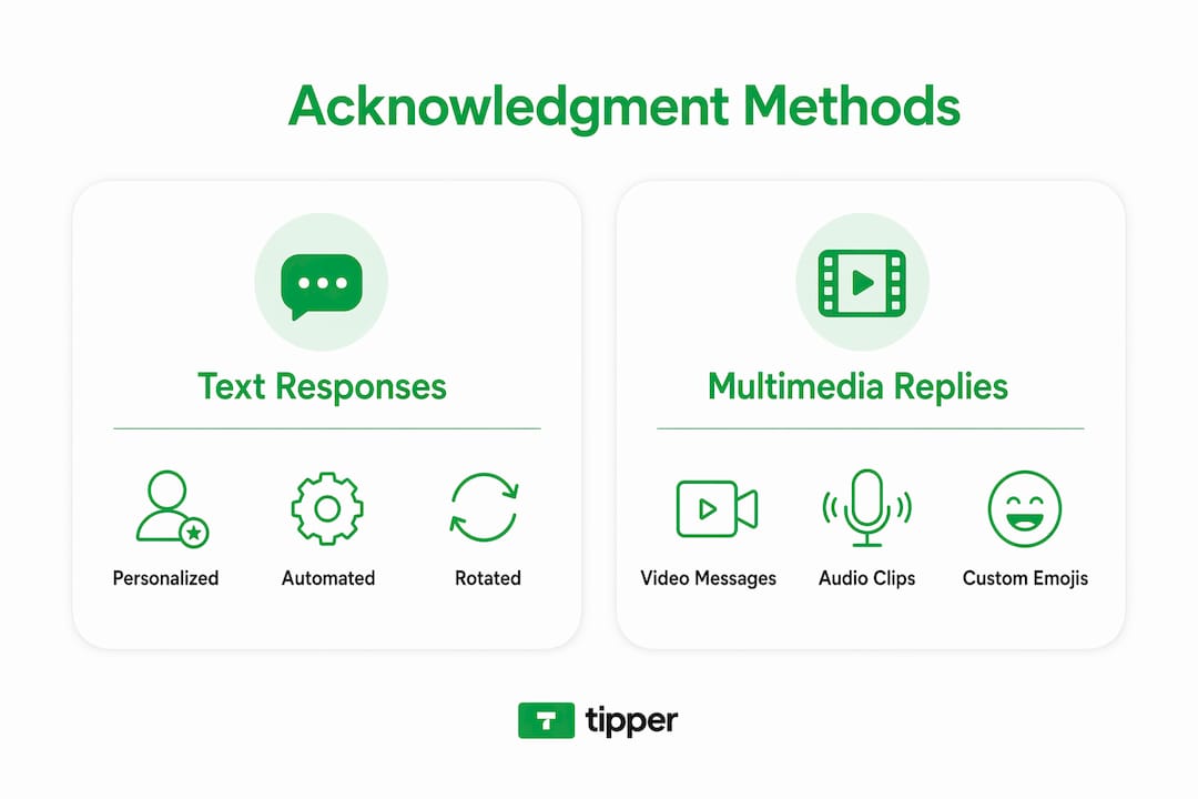 Infographic comparing tip acknowledgment methods in text and multimedia