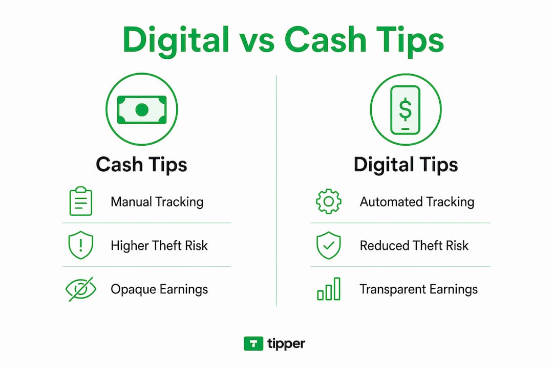 Infographic comparing digital and cash tip management