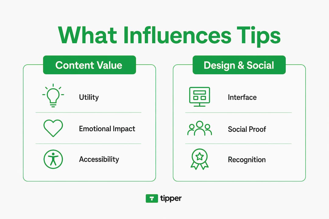 Infographic of factors influencing tip amounts