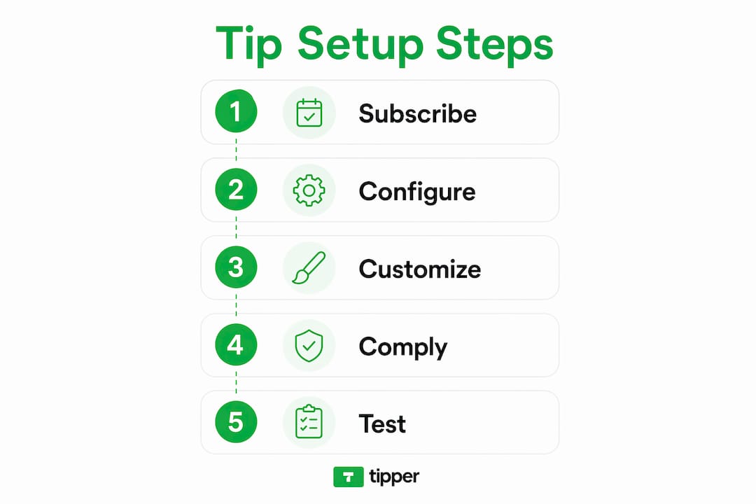 Infographic outlining tip setup steps